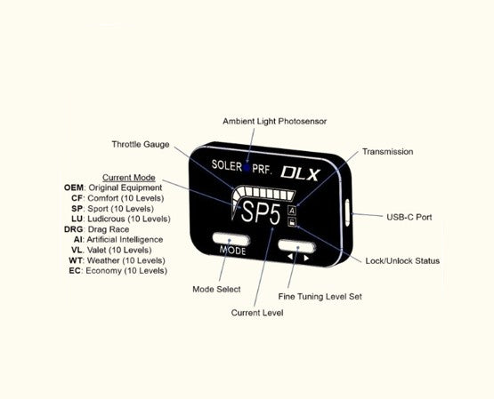SE0525-TC DLX Bluetooth® Throttle Controller: Corvette 7/8, Camaro 6, Cadillac CTS 3 & MORE