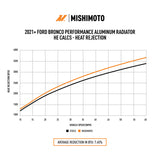 Mishimoto 2021+ Ford Bronco 2.3L/2.7L Performance Aluminum Radiator