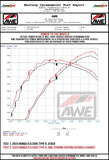 AWE Tuning 2023 Honda Civic Type R FL5 Track-to-Touring Conversion Kit