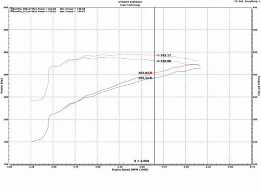 Injen 09-18 Dodge Ram 1500 V8-5.7L Evolution Intake