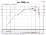 Injen 2011-14 Hyundai Sonata/Kia Optima 2.0L Turbo Polished Short Ram Intake