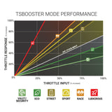 BD Diesel Throttle Sensitivity Booster - Dodge / Ford / Jeep