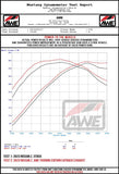 AWE 2023 Nissan Z RZ34 RWD Track Edition Catback Exhaust System w/ Chrome Silver Tips
