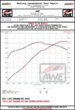 AWE Tuning 18-23 Dodge Durango SRT & Hellcat Track Edition Exhaust - Chrome Silver Tips