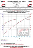 AWE Tuning 18-23 Dodge Durango SRT & Hellcat Track Edition Exhaust - Chrome Silver Tips